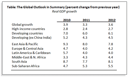 GEP2011-table.gif