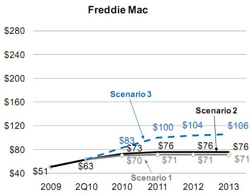 Freddie_Mac_Losses