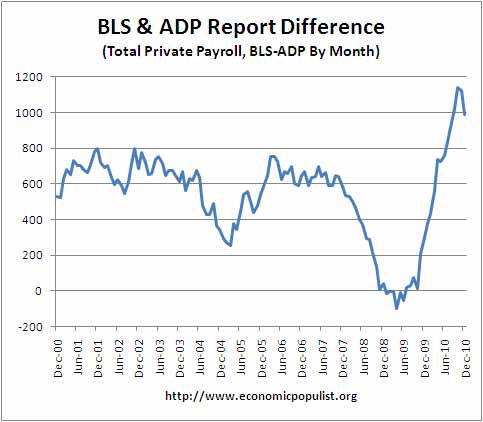 bls-adp.jpg