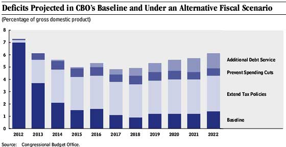 cbotaxcuts