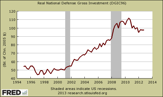 defenserealinvestgdp.png