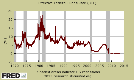 federal funds rate