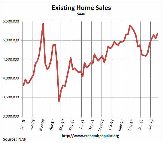Existing Home Sales,  Volume, September 2014