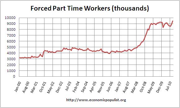 forced part time workers September 2010