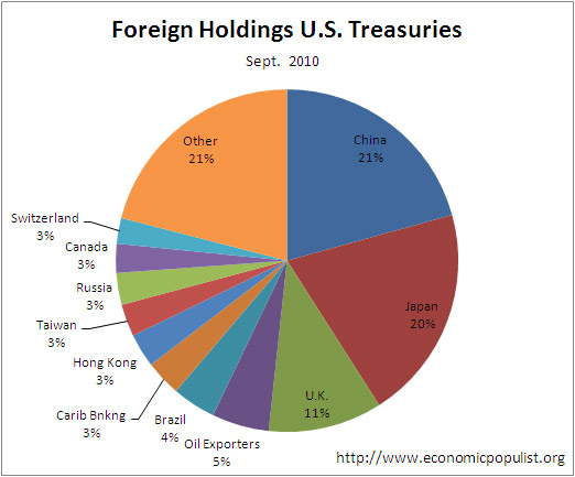 foreigntreas.jpg