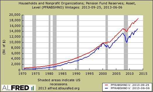 pensions revisions flow of funds